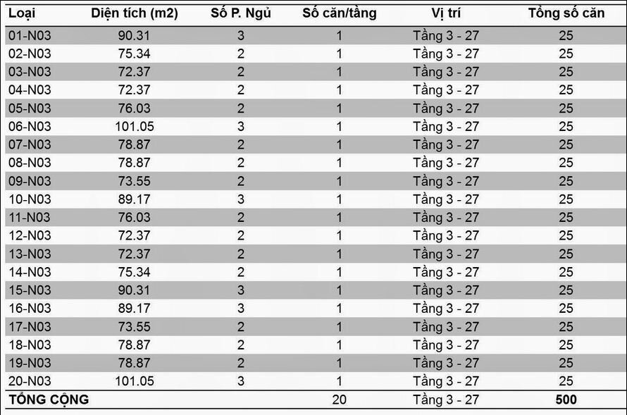 diên tích chi tiết tòa N03 dự án 87 Lĩnh Nam